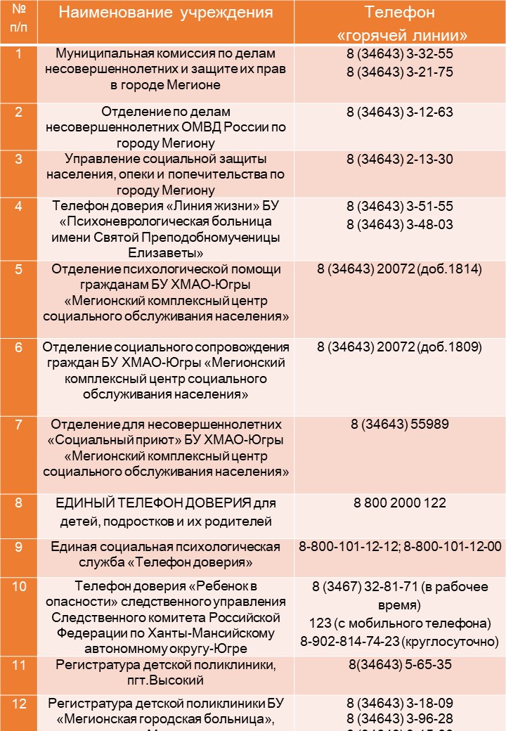 Телефоны Горячих линий.